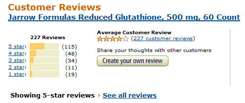 Nhận xét của những người đã sử dụng Jarrow Glutathione Reduced trên Amazon.com