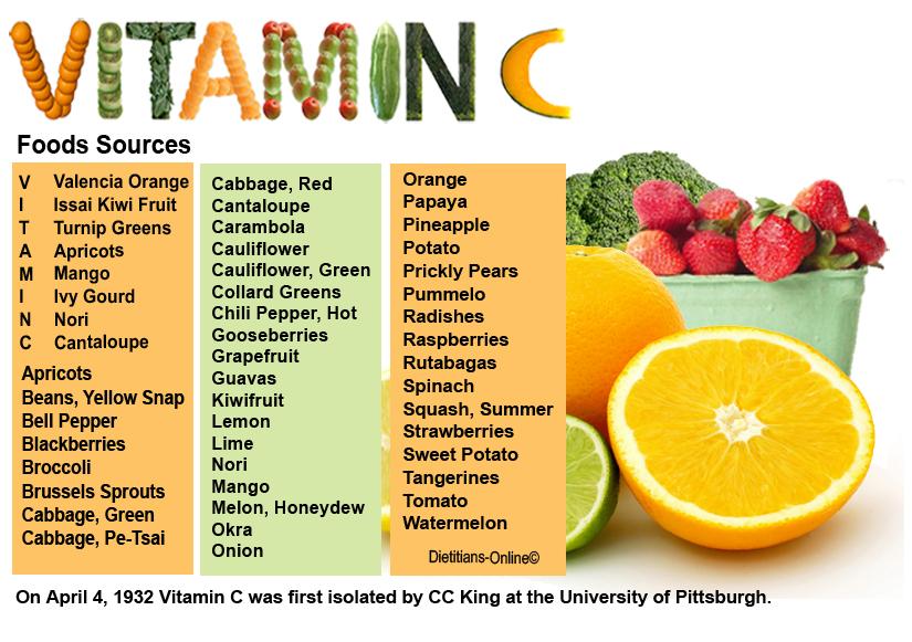 Vitamin C - Thành phần quan trọng trong quá trình điều trị xương khớp