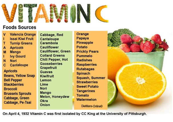 Vitamin C là chất chống oxy hóa mạnh, giúp tăng hấp thu sắt