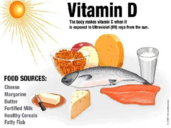 Vitamin D là một loại vitamin khá đặc biệt so với những loại vitamin còn lại
