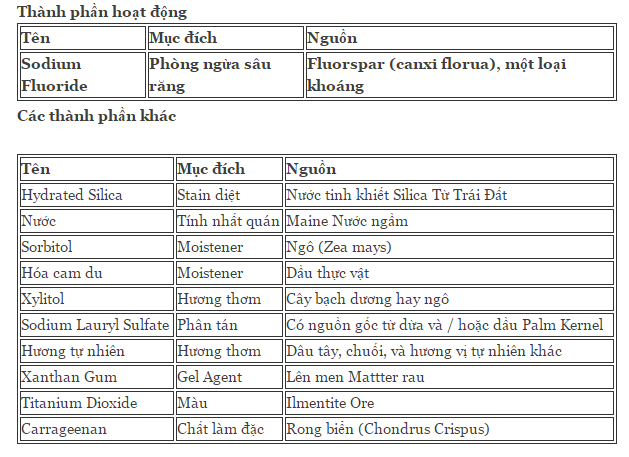 Kem đánh răng hương bạc hà tom of maine simply white clean mint 25g