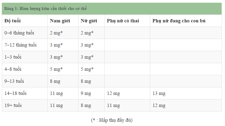 Viên uống bổ sung kẽm nhật bản 30 viên