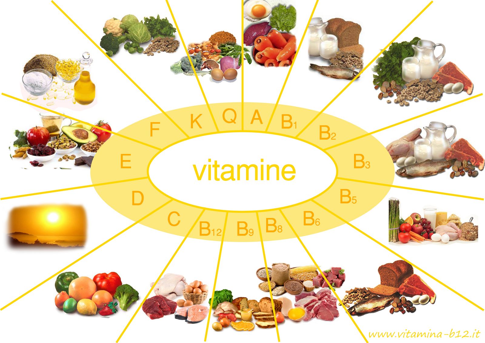 Vì sao nên chọn kẹo dẻo vitamin tổng hợp one a day men