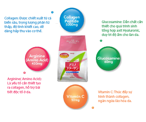 Meiji amino collagen dạng bột 200g nhật bản dành cho phụ nữ từ 18 - 40 tuổi