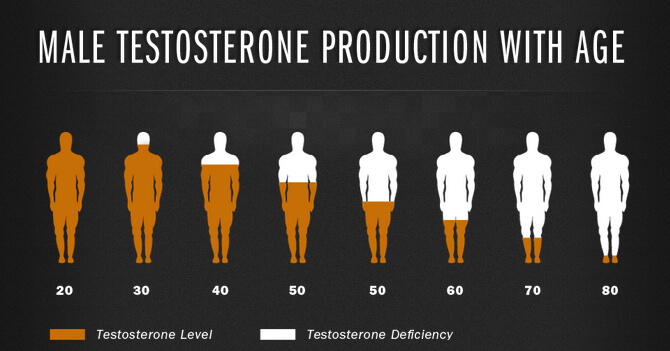 Viên uống tăng cường sinh lý, chống lão hóa cho nam giới GNC Mega Men Healthy Testosterone hộp 30 gói hình 2