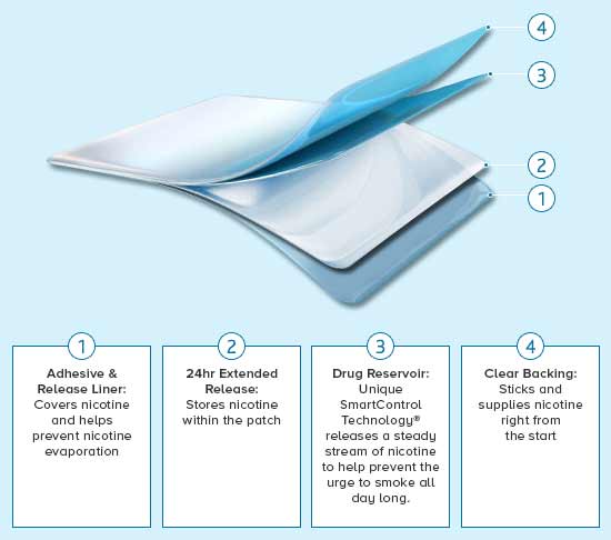 Miếng dán cai thuốc lá hiệu quả nicoderm cq step 1 của mỹ hộp 14 miếng