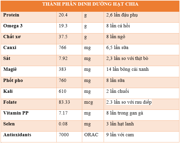 Chia seed absolute organic gói 1kg Úc - hạt chia Úc giàu omega 3