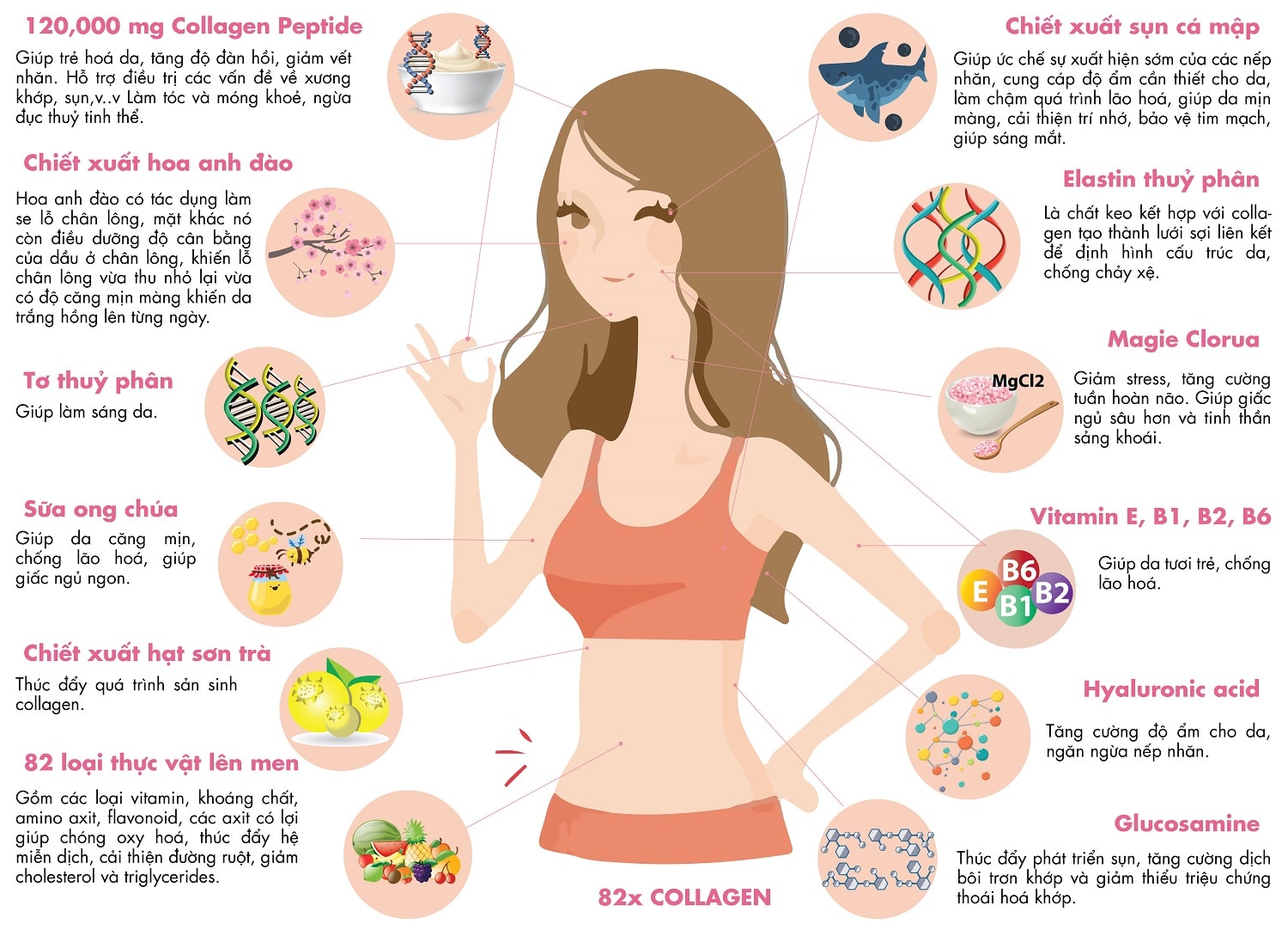 Collagen 82x 120.000 mg chính hãng nhật bản