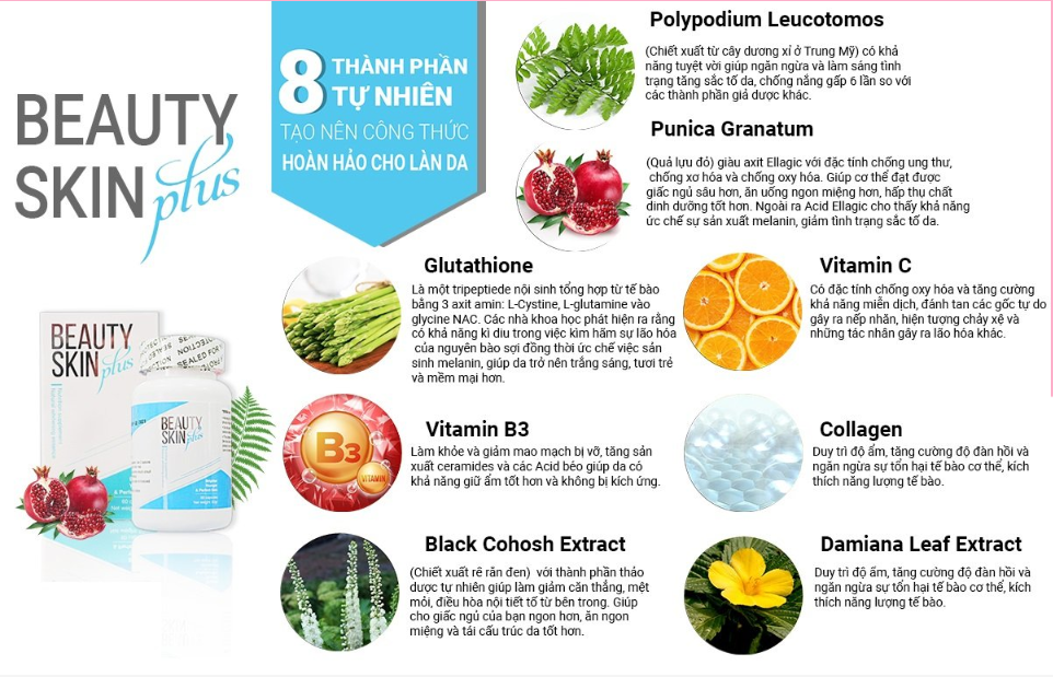 Công dụng trong từng thành phần trong viên uống beauty skin plus